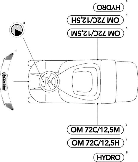 Labels (2/2) OM 72C/12,5M Cat.2010 Garden tractor