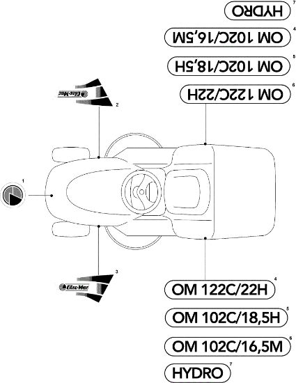 Labels (2/2) OM 122C/22H Cat.2010 Garden tractor