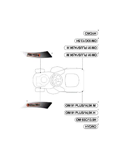 Labels (2/2) OM 93C/13,5H Cat.2012 Garden tractor