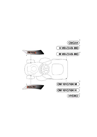 Labels (2/2) OM 101C/16K H Cat.2012 Garden tractor