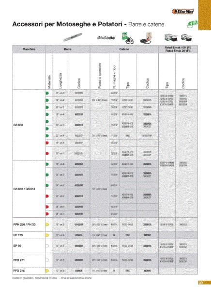 Guide-bars and chains (2/2) Accessories for chainsaws and pruners
