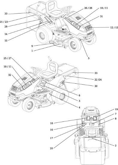 Labels OM 106S/15,5H Cat.2013 Garden tractor