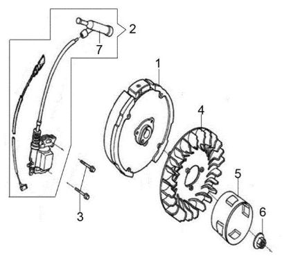 Flywheel and coil ARTIK 52 Snow blower
