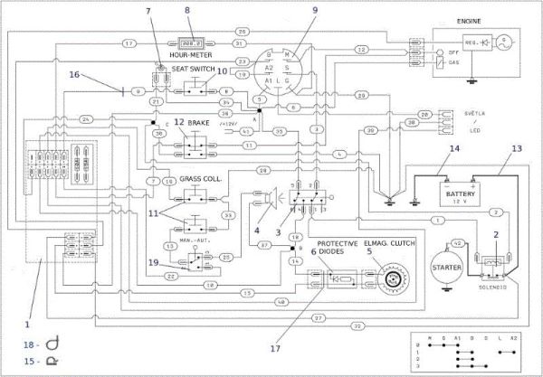 Electric diagram OM 124S/22 H Cat.2014 Garden tractor