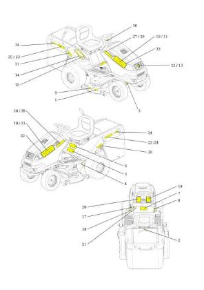 Labels OM 106S/16H Cat.2014 Garden tractor