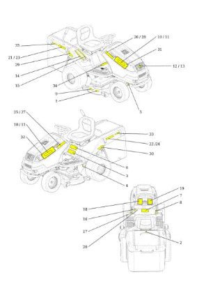 Labels OM 106S/17,5H Cat.2014 Garden tractor
