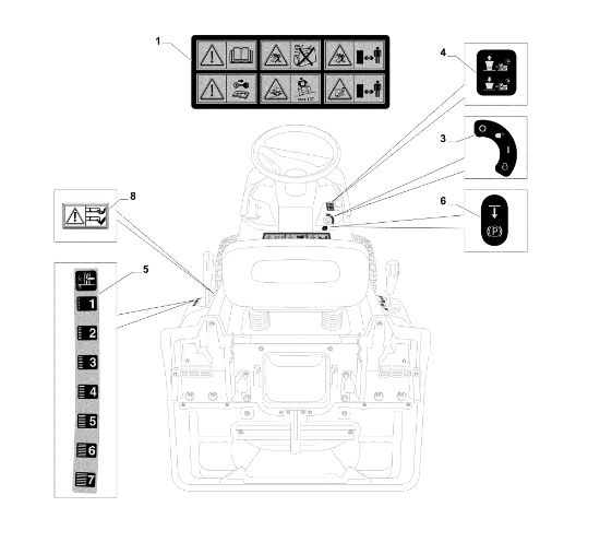 Labels (1/2) OM 84/14,5 K H Cat. 2015 Garden tractor