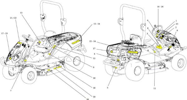 Labels CHEYENNE (KAWASAKI) Cat. 2016 Garden tractor