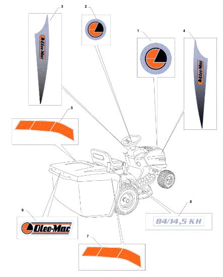 Labels (2/2) OM 84/14,5 K H Cat. 2017 Garden tractor