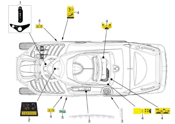 Labels (1/2) MISTRAL 72/12,5 K H (3in1) (K1250) EURO 5 Garden tractor