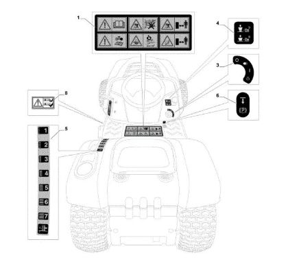 Labels (1/2) OM 84/12,5 K M Cat. 2020 Garden tractor