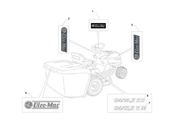 Labels (2/2) OM 84/12,5 K M Cat. 2020 Garden tractor