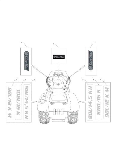 Labels (2/2) OM 98L/14,5 K H Cat. 2021 Garden tractor