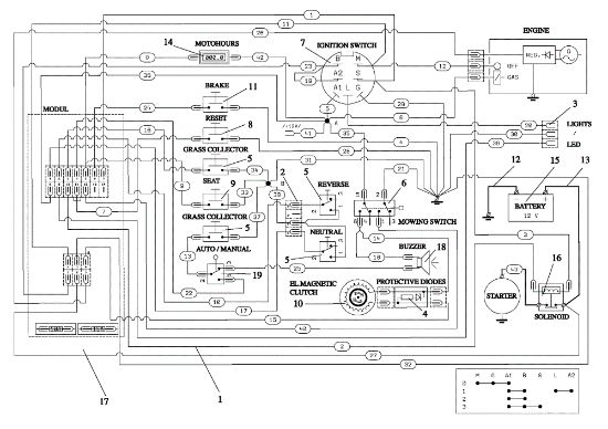 Electric diagram OM 106/16 KH (K1600AVD - EURO5) Cat. 2021 Garden tractor