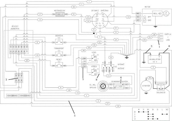 Electric diagram APACHE 92 4x4 EVO Cat.2021 Garden tractor