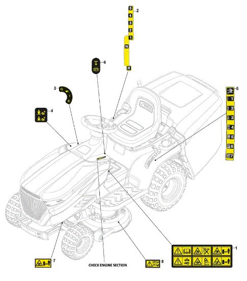 Labels GLX 14-84G Garden tractor