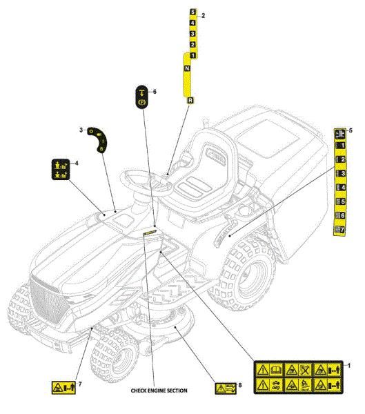 Labels GLX 14-84G Garden tractor