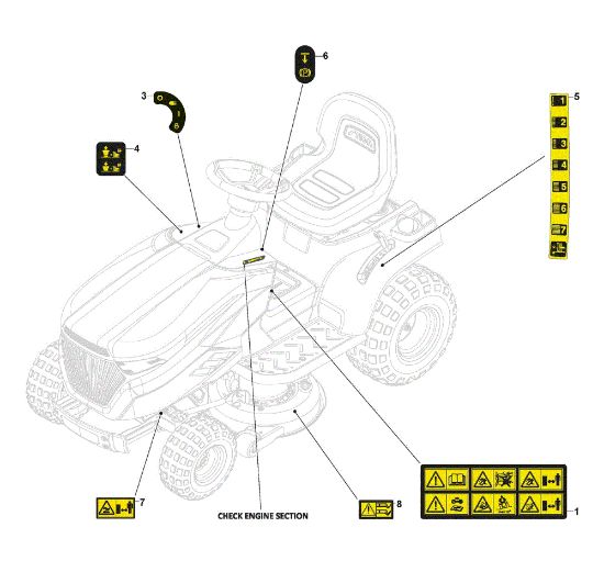 Labels GLX 14-98HS Garden tractor