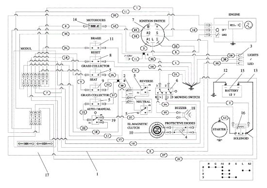 Electric diagram OM 106/22 H Change Cat. 2023 Garden tractor