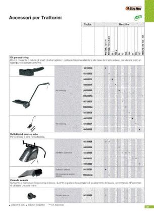  Accessories for garden tractors