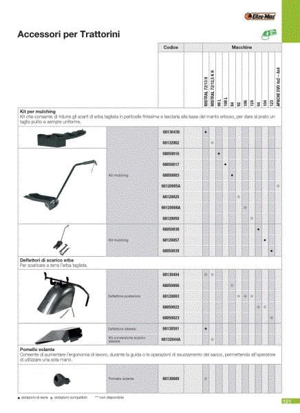 Accessories for garden tractors