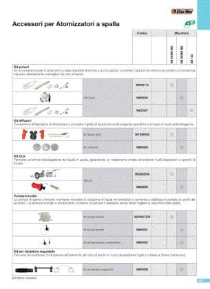  Accessories for mistblowers