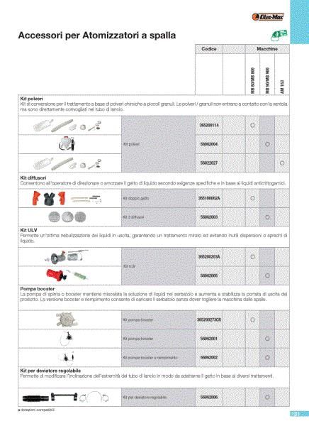  Accessories for mistblowers