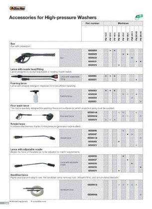  Accessories for high-pressure washers