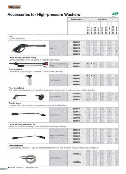  Accessories for high-pressure washers