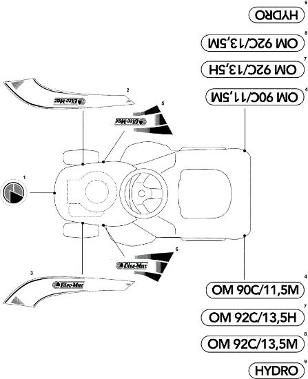 Labels (2/2) OM 91C/11,5M Cat.2008 Garden tractor