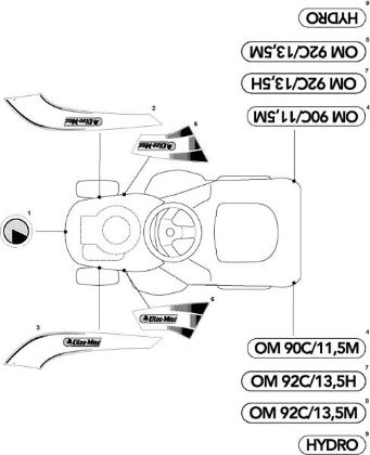 Labels (2/2) OM 93C/13,5H Cat.2009 Garden tractor