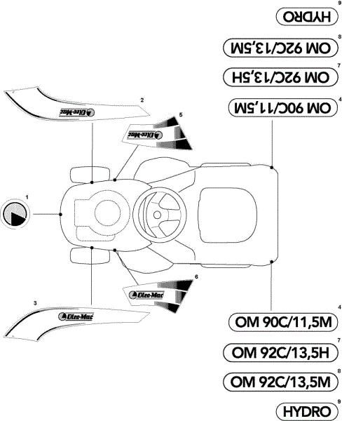 Labels (2/2) OM 93C/13,5H Cat.2009 Garden tractor