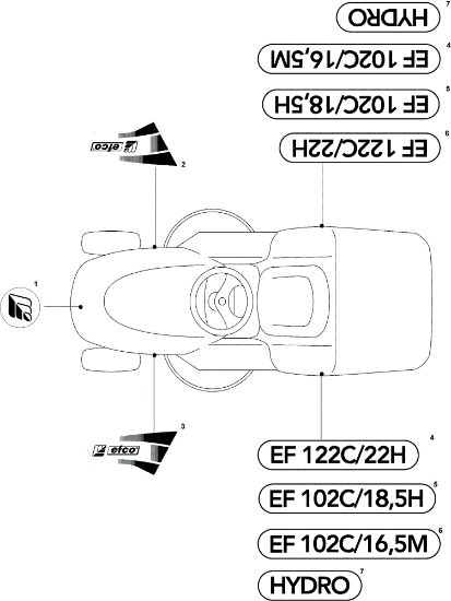 Labels (2/2) EF 122C/22H Cat.2010 Garden tractor