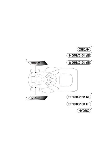 Labels (2/2) EF 101C/16K H Cat.2012 Garden tractor