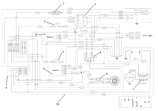 Wiring schematic TUAREG 92 EVO Cat.2012 Garden tractor