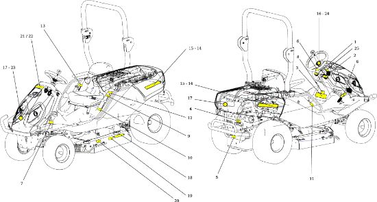 Labels TONKAWA (B&S) 92 4x4 Cat. 2015 Garden tractor