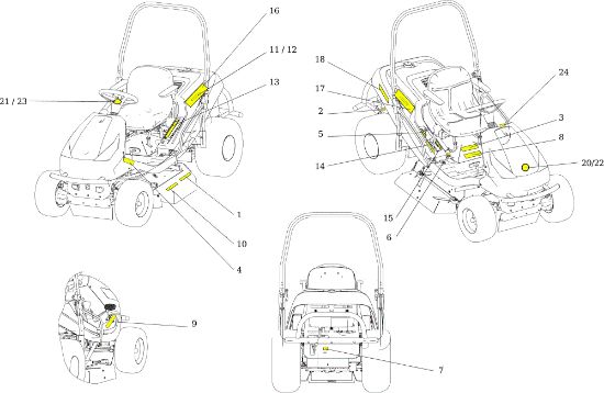 Labels TUAREG 92 EVO (K2400AVD V-Twin - EURO5) Cat.2019 Garden tractor