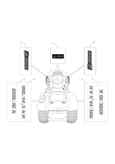 Labels (2/2) EF 98L/14,5 K H Cat. 2023 Garden tractor