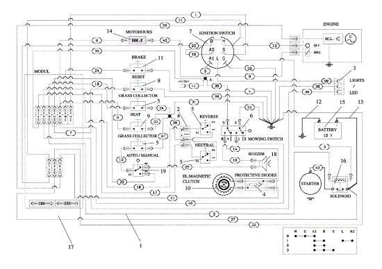 Electric diagram EF 92/13H Cat.2023 Garden tractor