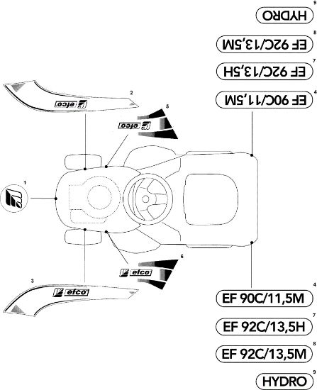 Labels (2/2) EF 93C/13,5M Cat.2008 Garden tractor