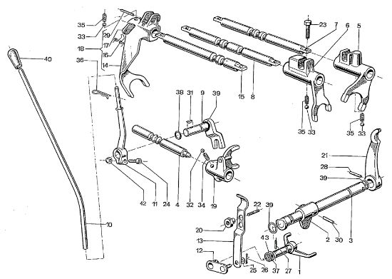 Internals controls 700-800 Rotary cultivator
