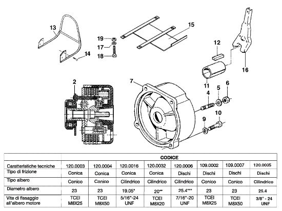 Clutch FC 30 M (1°Serie fino al 2006) Mower
